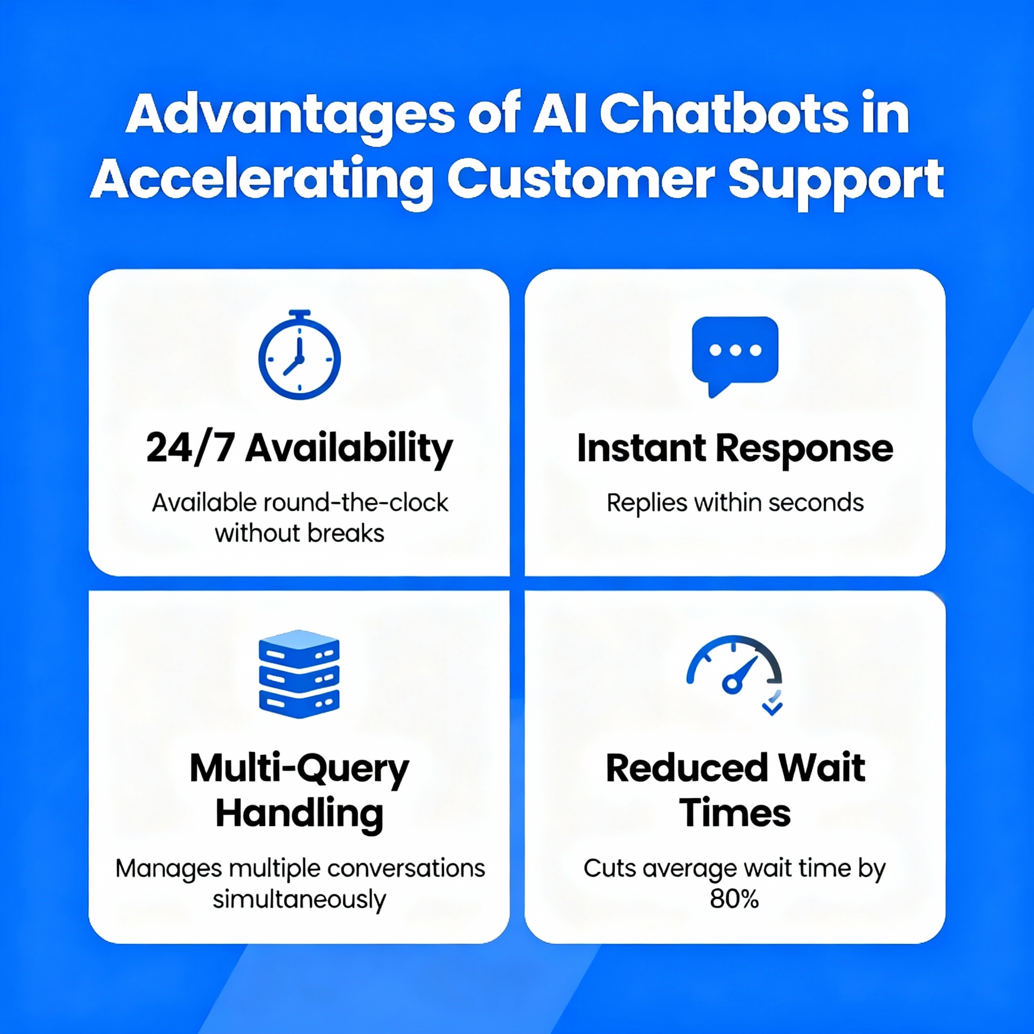 Efficient Customer Support with AI